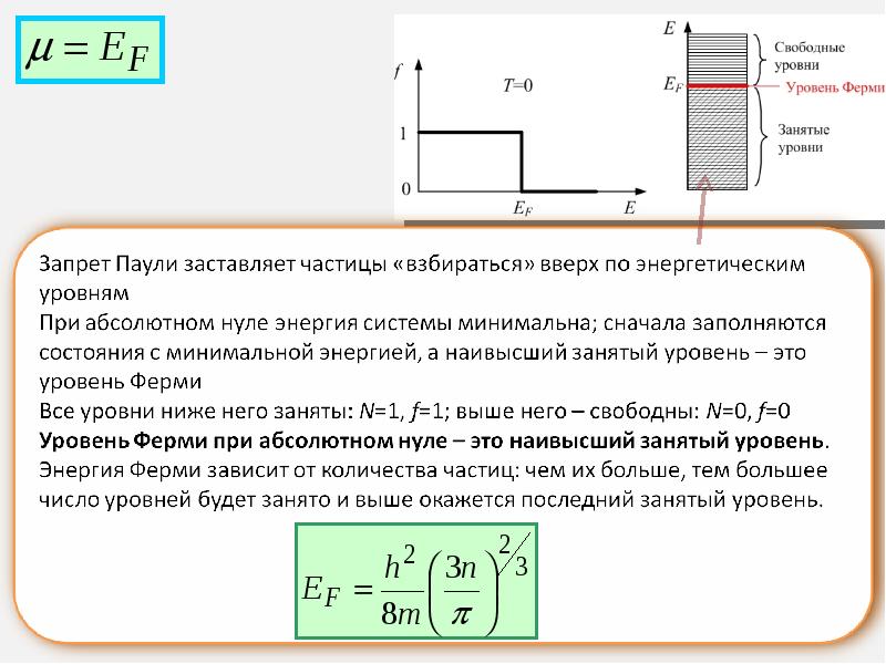 Найти уровень. Уровень ферми формула. Уровень ферми энергия ферми. Энергия уровня ферми формула. Фонон, уровень ферми, энергия ферми.