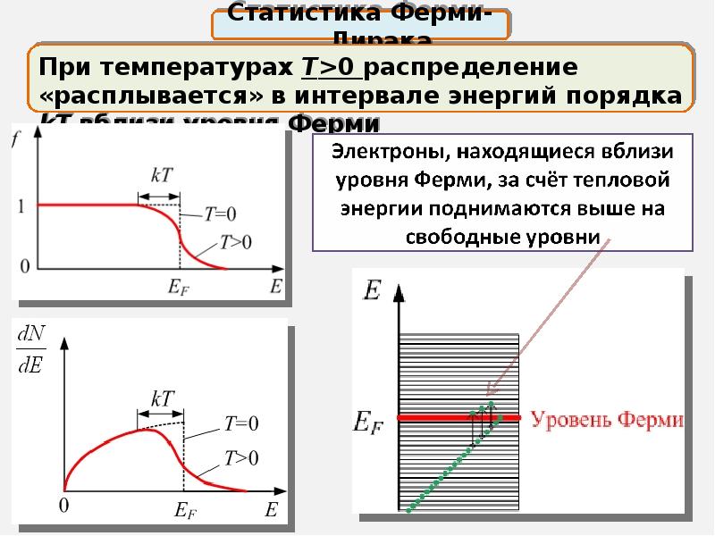 Свободное распределение