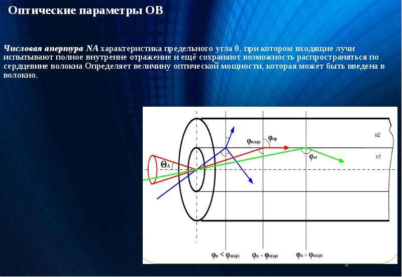 Параметры отсутствуют