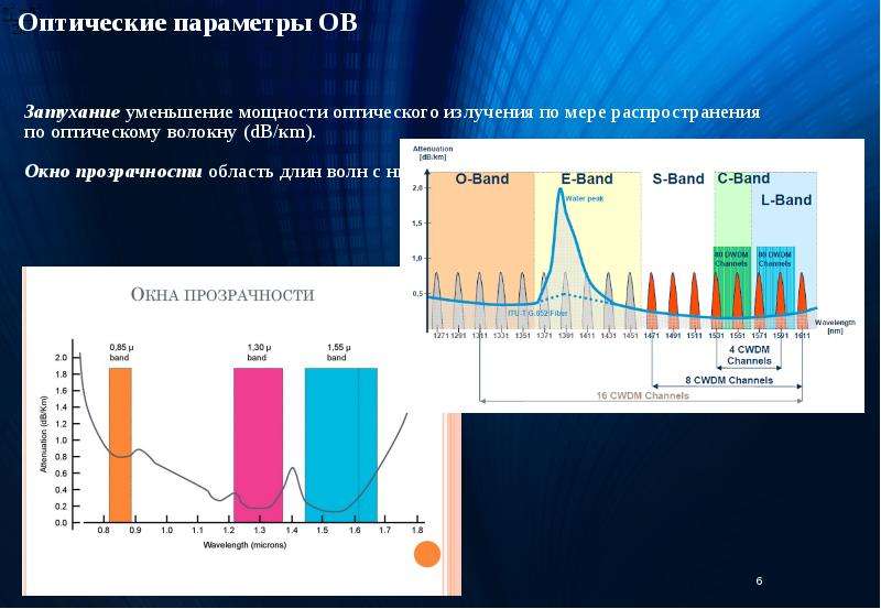 Параметры оптического излучения