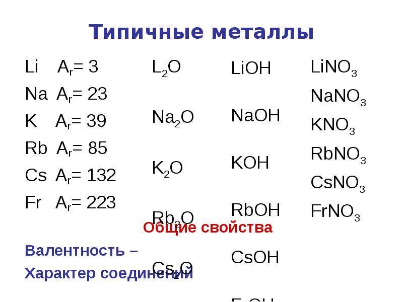 Типичные металлы