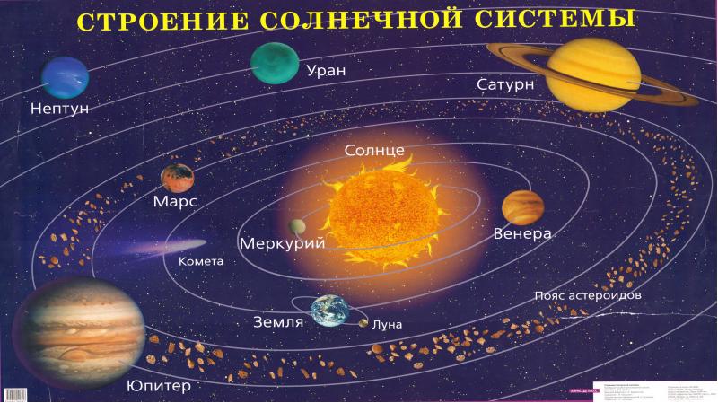 Проект на тему малые тела солнечной системы