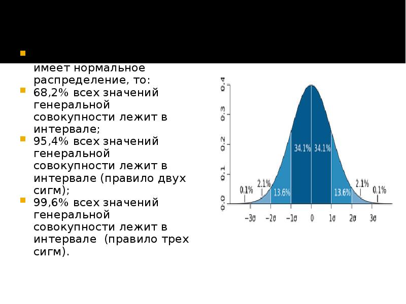 Распределение совокупности