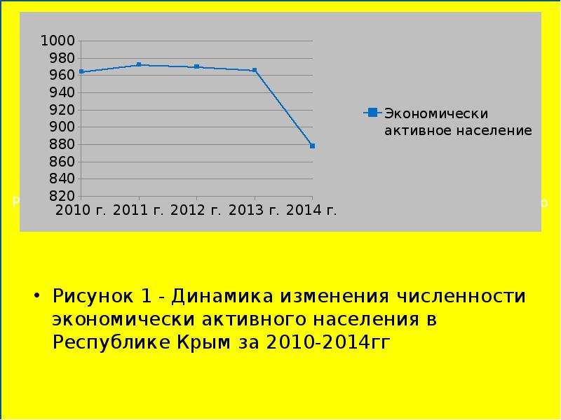 Анализ гг