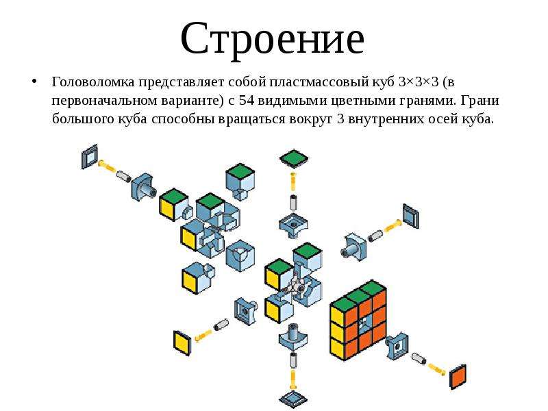 Проект на тему кубик рубика презентация