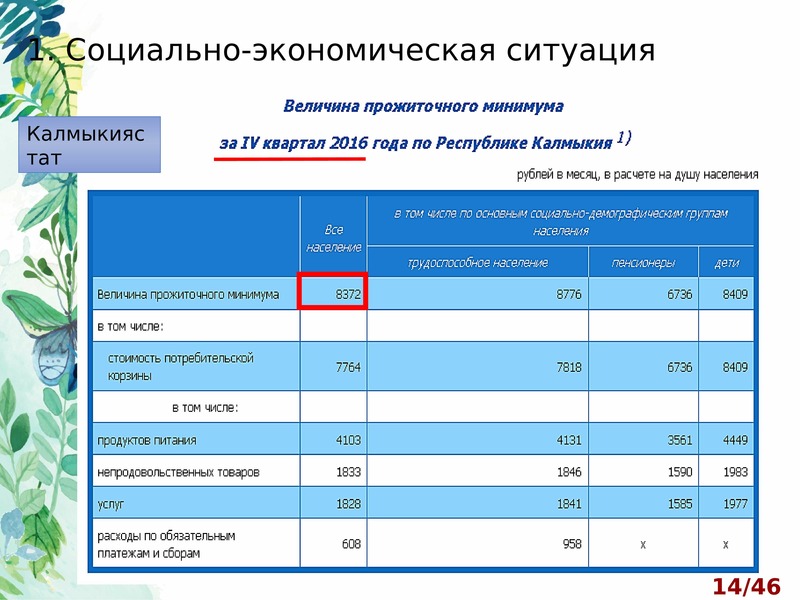 Калмыкия показатели. Конфессиональный состав Калмыкии.