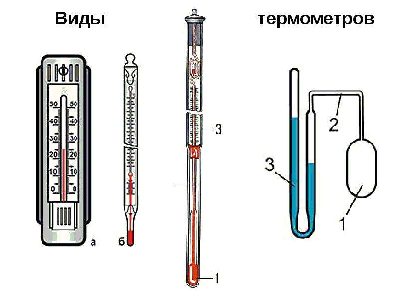Чем отличаются градусники. Чертёж капиллярного термометра дизеля. Виды термометров. Разные термометры. Разные виды термометров.