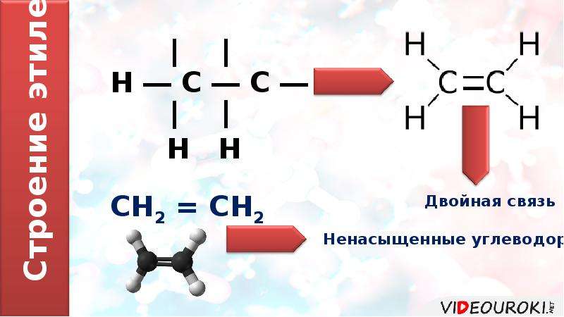 Двойная связь в алкенах. Этилен структурная формула. Алкены двойная связь. Химические свойства этена. Электронная формула этилена.