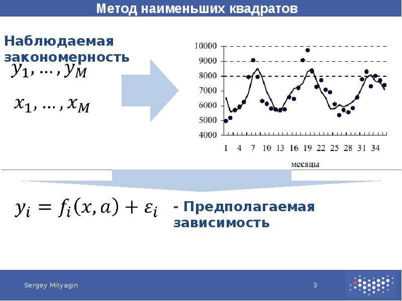 Способ наименьшего. Метод наименьших модулей. Метод наименьших квадратов алгоритм. Метод наименьших модулей и метод наименьших квадратов. Метод наименьших модулей лекция.