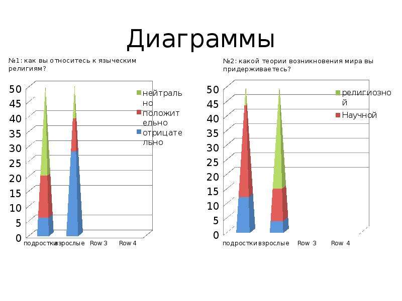 Диаграмма теория