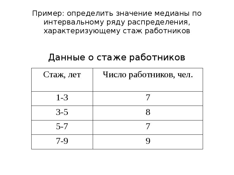 Медиана ряда данных. Определите медианное значение. Определить средний стаж работы. Определить моду и медиану. Определить средний стаж работников.