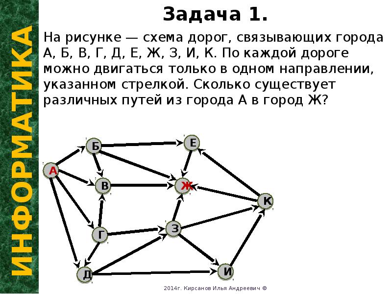 Информатика задания с дорогами. На рисунке схема дорог связывающих. Задача со схемой дорог по информатике. Информатика задание с путями.