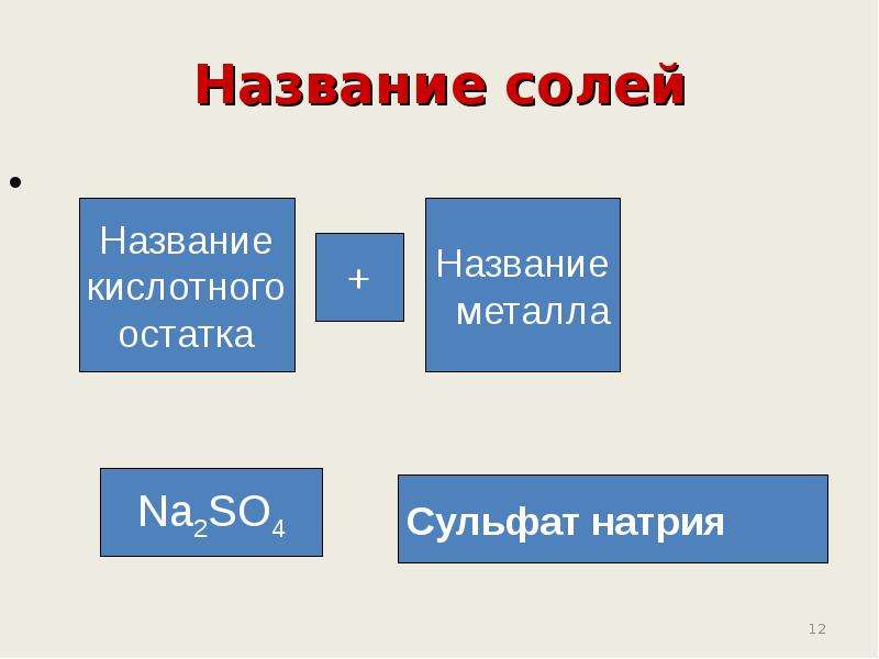 Назовите основный