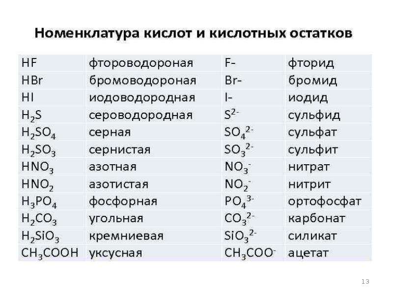 Таблица химических веществ 8 класс химия