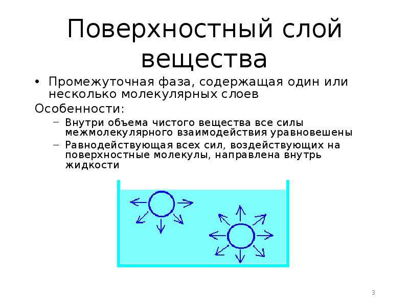 Молекулярная картина поверхностного слоя