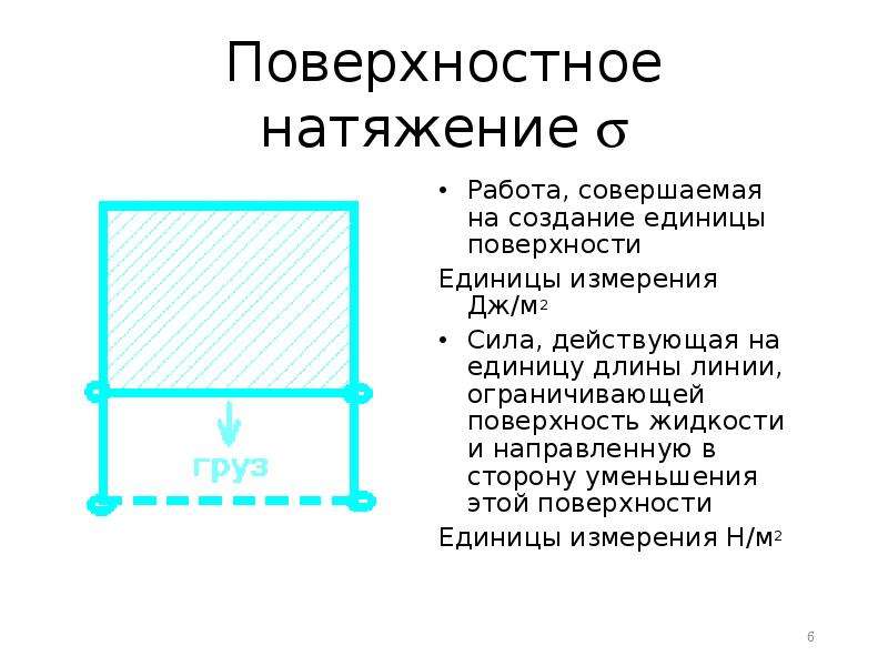 Высота поверхностного натяжения. Единица измерения сил поверхностного натяжения:. Сила поверхностного натяжения. Сила поверхностного натяжения направлена. Сила поверхностного натяжения измеряется в.