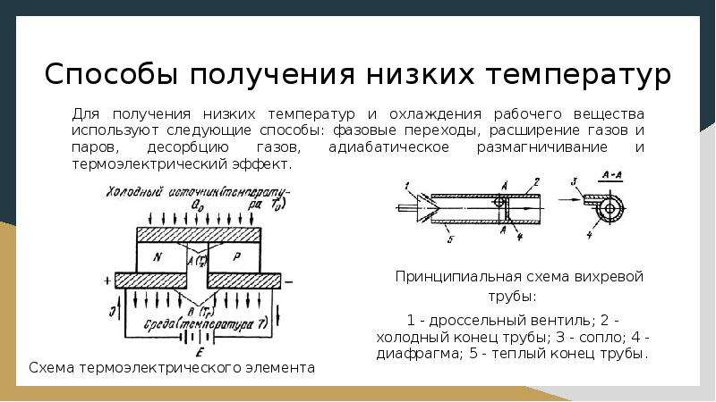 Получение внешний. Способы получения низких температур. Принцип получения низких температур. Получение сверхнизких температур. Физические принципы получения низких температур.