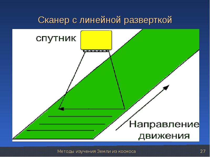 Линейная проверка