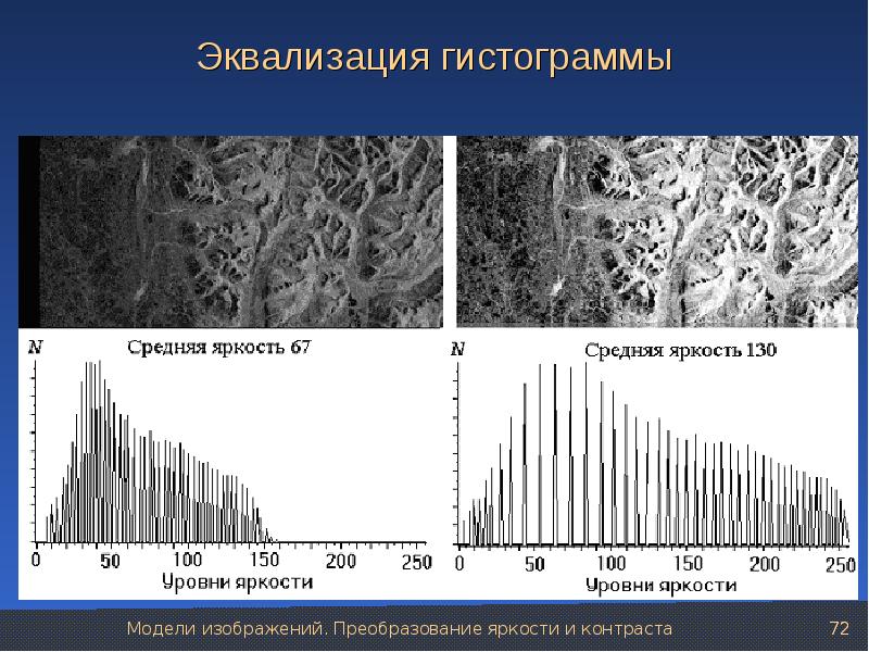 Цифровая обработка изображений это