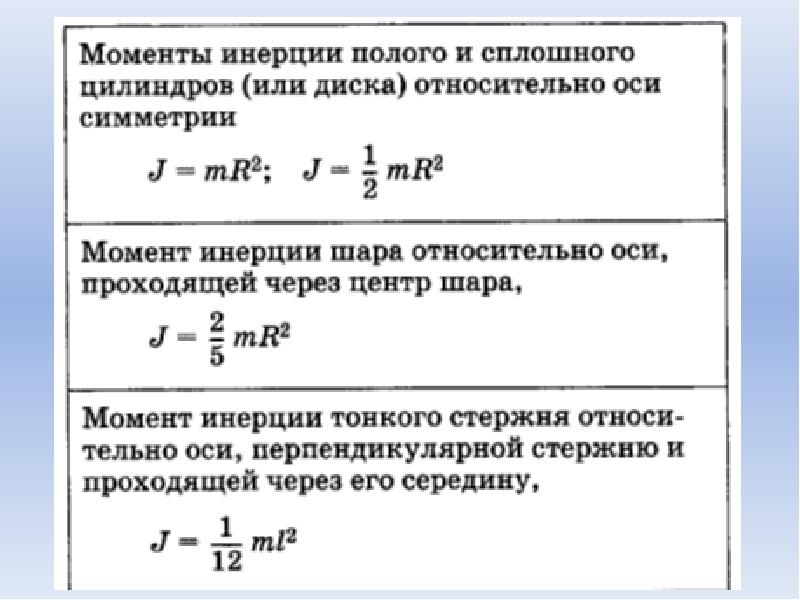 Состояние электрона в атоме описывается законами. Принцип Паули в квантовой механике. Принцип Паули физика. Паули презентация.