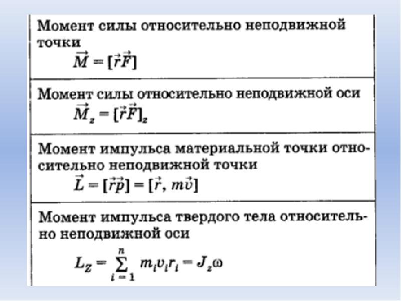 Принцип Паули физика.