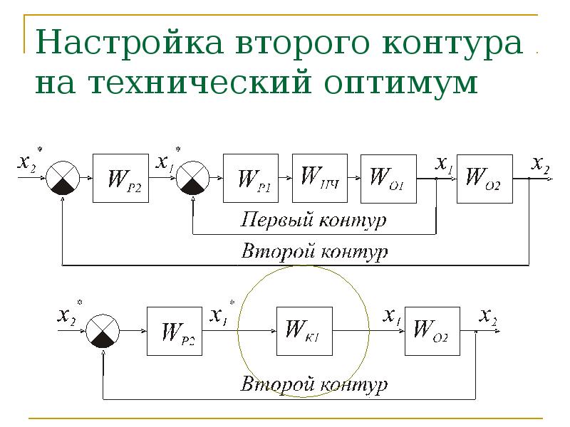 Включи контура. СУЭП постоянного тока. Замкнутый токовый контур СУЭП. СУЭП реализация позионной СУЭП постоянного тока в матлабе. Разомкнутый СУЭП.