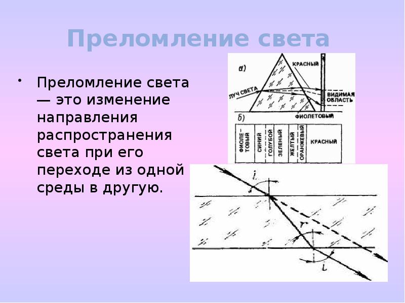 На рисунке направление распространения света изображается при помощи