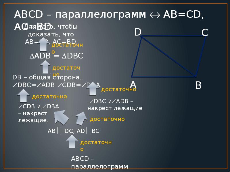 В каком параллелограмме диагонали равны