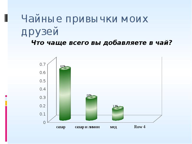 Исследование химического состава чая проект по химии 9 класс