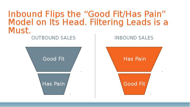 Good fit перевод. Filtering leads.