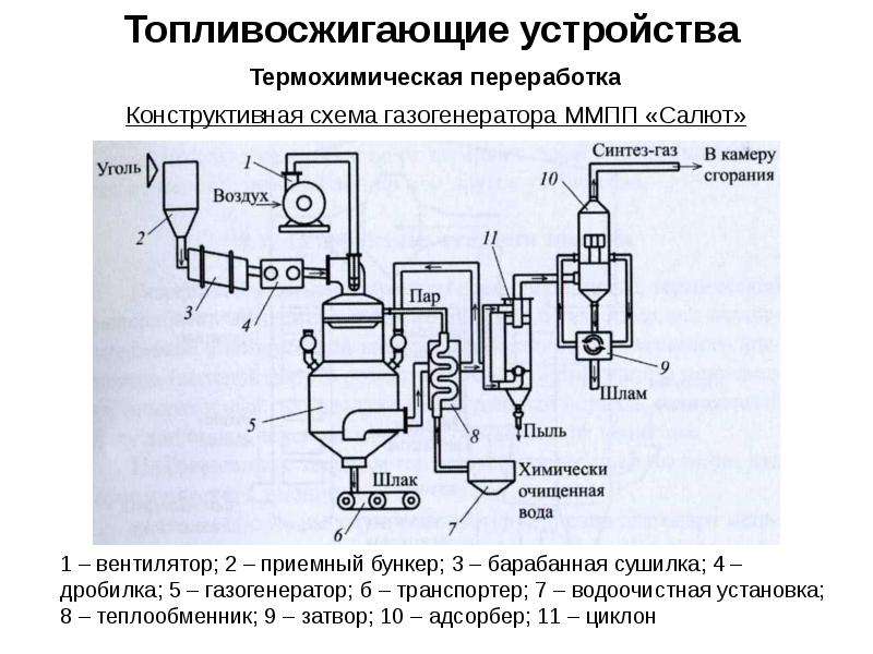 Переработка природного газа схема. Схема переработки газа. Термохимический метод переработки газа. Промышленная переработка природного газа схема.