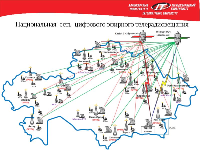 Расстояние цифрового телевидения