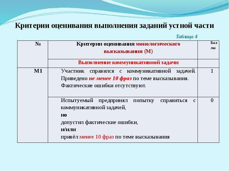 Критерии оценивания устного собеседования. Критерии оценки устного экзамена 3 задание. Критерии оценивания задания 3 устная часть. Критерии оценивания устного экзамена. Устный экзамен по русскому языку 9 класс критерии оценивания.