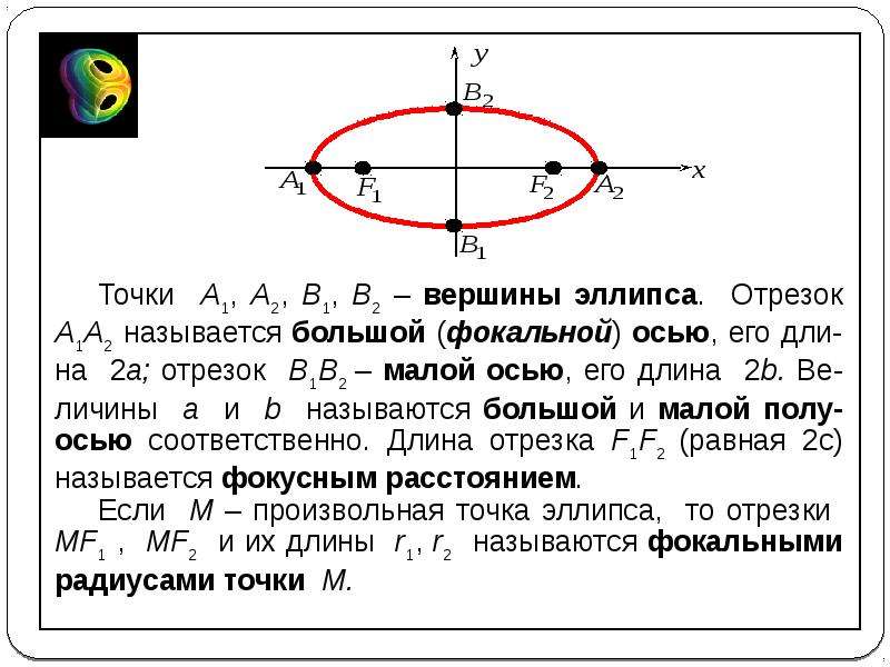 Уравнение окружности эллипса