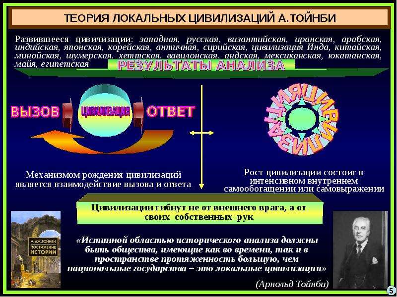 Теория локальных цивилизаций план