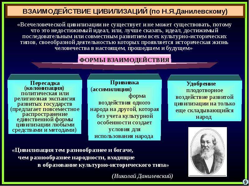 Данилевский теория культурно. Теория цивилизации по Данилевскому. Теория культурно-исторических типов н.я Данилевского. Типология цивилизаций по Данилевскому. Культурно-исторические типы Данилевского.