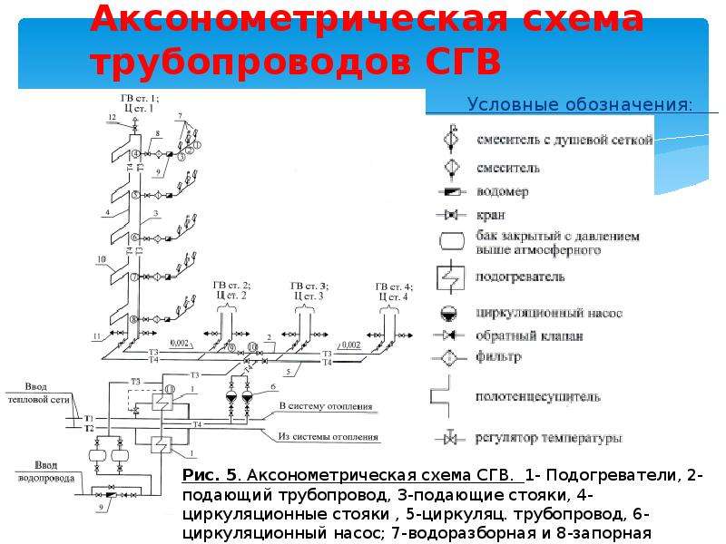 Обозначение расходомера на схеме трубопровода