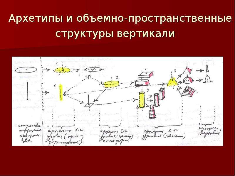 Функциональная вертикаль