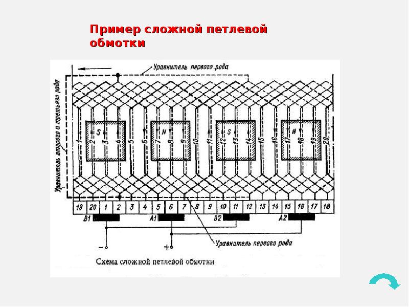 Секции обмотки якоря