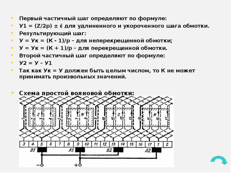 Обмотка якоря машины