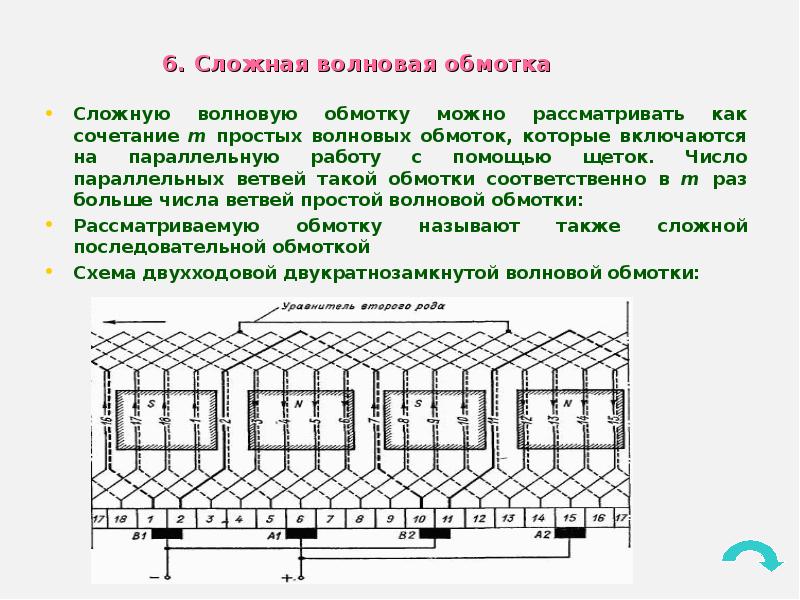 Обмотка якоря машины