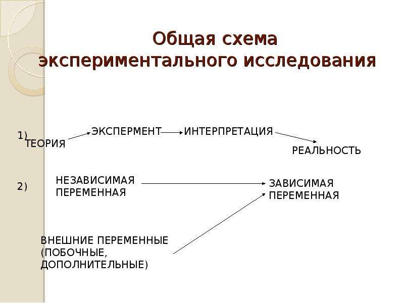 Виды экспериментальных схем