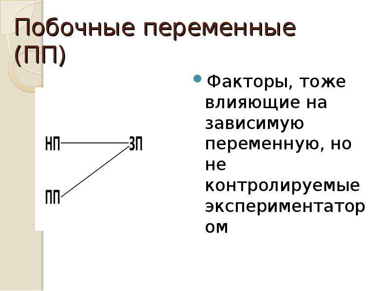 План соломона в экспериментальной психологии