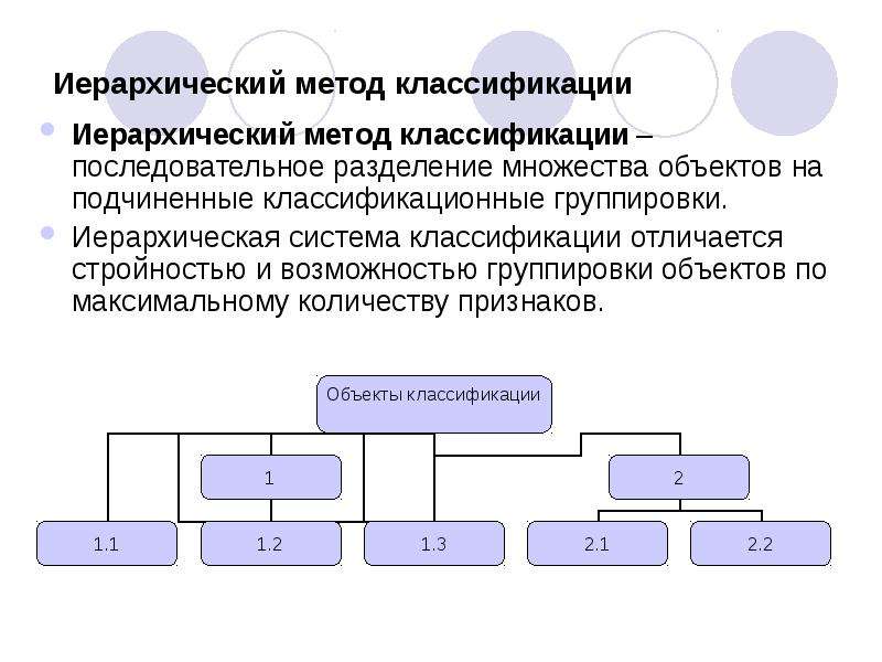 Иерархическая классификация. Последовательное Разделение множества объектов на подчиненные. Метод классификации объектов. Иерархическая группировка. Методы классификации последовательный.