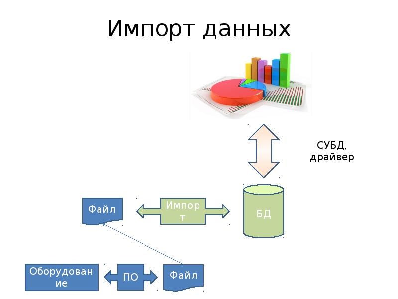 Как работает параллельный импорт схема