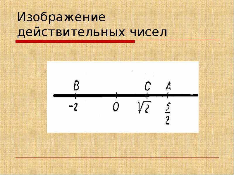 Изображение комплексных чисел на координатной плоскости