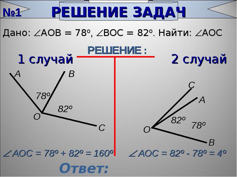 Разработка урока геометрии