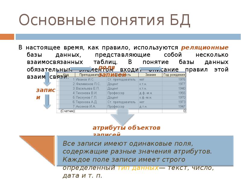 Укажите истинные высказывания с помощью субд. Маска БД. Реляционная база данных может иметь много взаимосвязанных. БД ЛПУ набор взаимосвязанных таблиц. Пересечение БД термин.