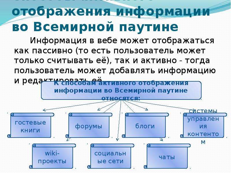 Мировая информация. Способы активного отображения информации во всемирной паутине. Www история создания и современность доклад. Этапы развития всемирной паутины. История создания всемирной паутины.