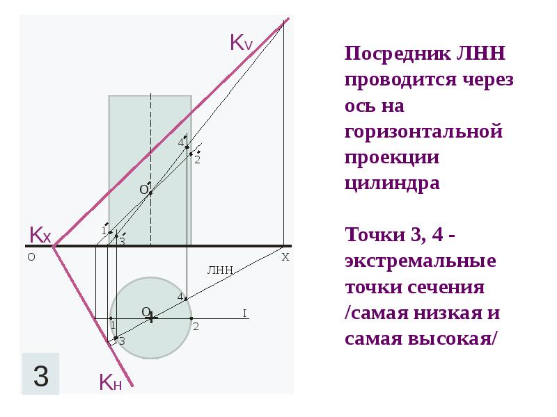 Горизонтальная проекция силы